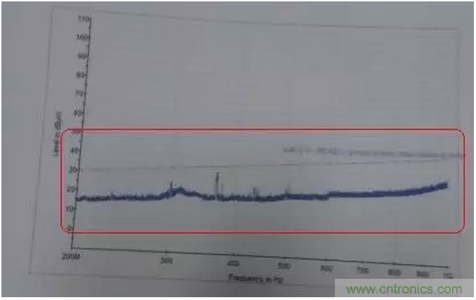 RE102測試中，單點超標且高頻有雜散如何整改？
