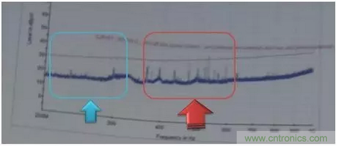 RE102測試中，單點超標且高頻有雜散如何整改？