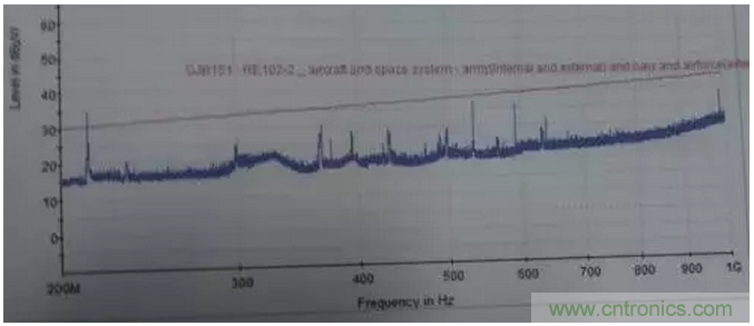 RE102測試中，單點超標且高頻有雜散如何整改？
