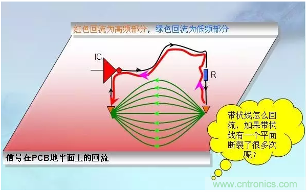 RE102測試中，單點超標且高頻有雜散如何整改？