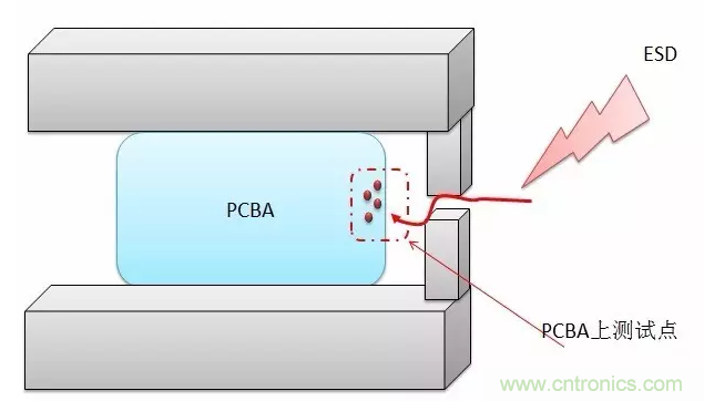 產(chǎn)品ESD測試中，空氣放電機(jī)器容易死機(jī)怎么破？