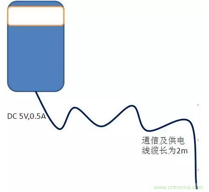CISPR22 RE ClassB測(cè)試中RE輻射超標(biāo)十幾dB，怎么辦？