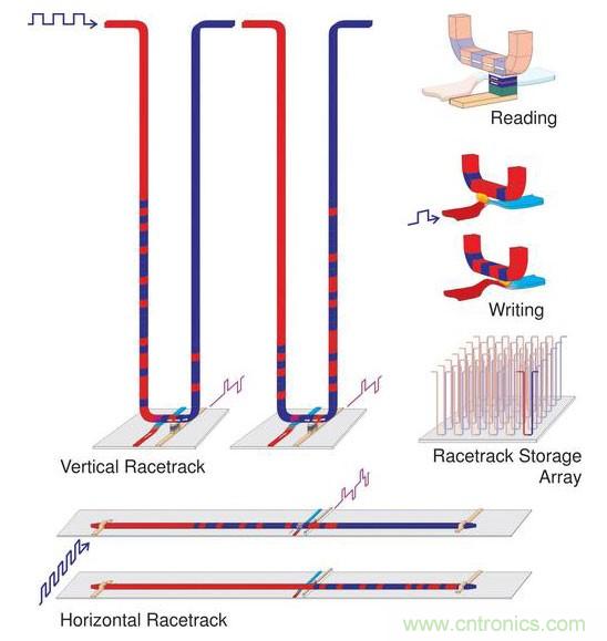 電子元件的這些前瞻技術(shù)你可曾聽說？