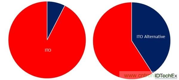 電子元件的這些前瞻技術(shù)你可曾聽說？