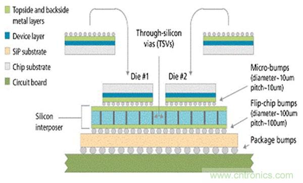 電子元件的這些前瞻技術(shù)你可曾聽說？