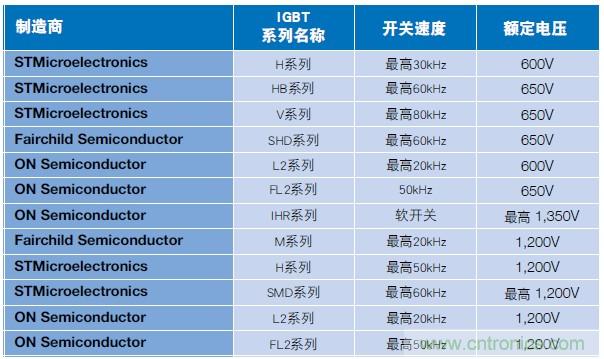 MOSFET靠什么進(jìn)軍IGBT的應(yīng)用領(lǐng)域？