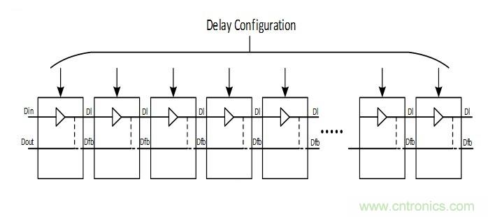 噪聲環(huán)境中如何減少或濾除偶發(fā)錯誤測量值？
