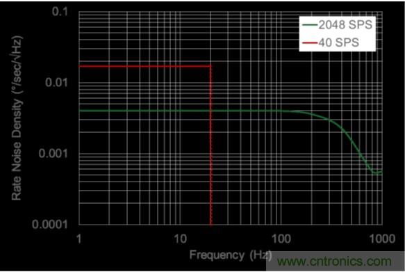 http://www.hongzhaohuan.com.cn/sensor-art/80031511