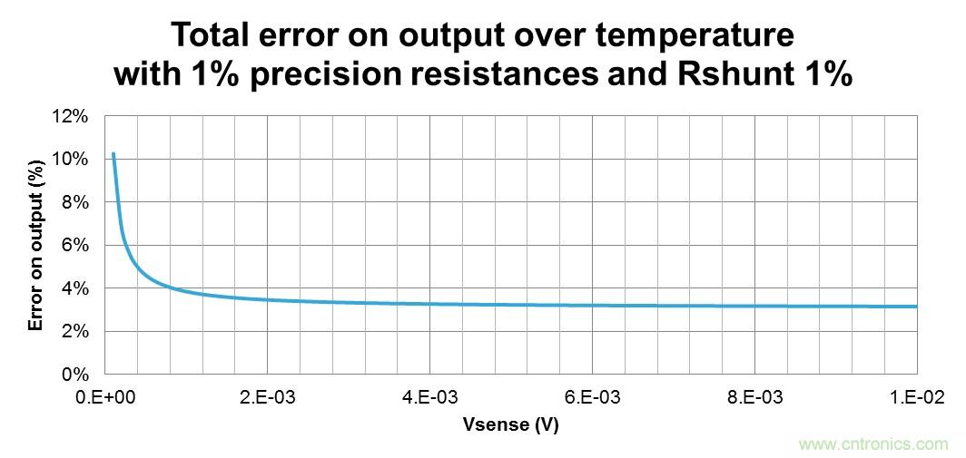 低壓運(yùn)放如何檢測(cè)高壓上橋臂電流？