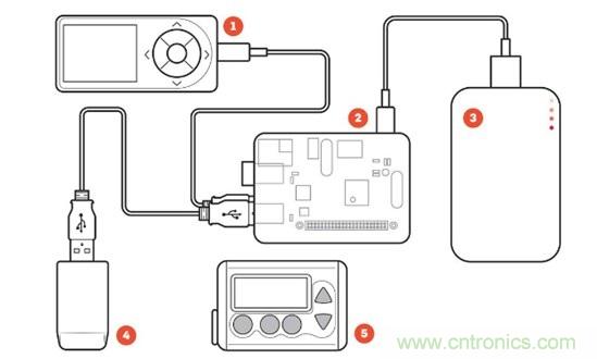 這些新“上線”的智能醫(yī)療設(shè)備，真的實(shí)用嗎？