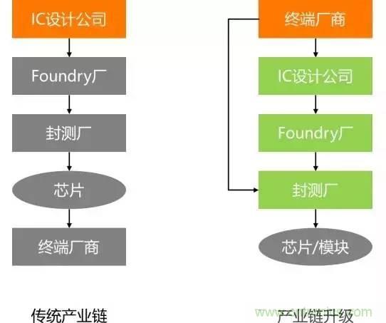 SiP封裝如何成為超越摩爾定律的重要途徑？