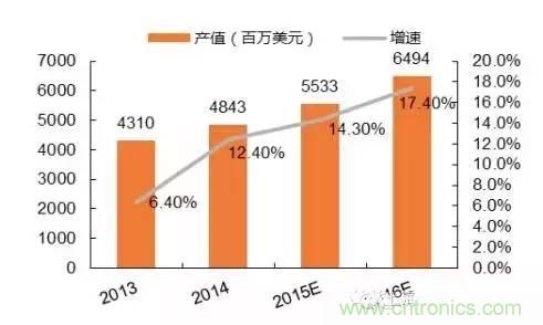 SiP封裝如何成為超越摩爾定律的重要途徑？