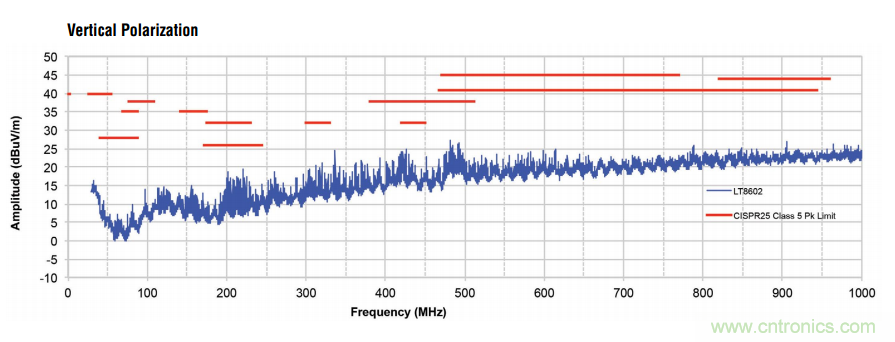 在汽車(chē)電子系統(tǒng)中如何選擇多通道同步降壓轉(zhuǎn)換器？