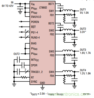 在汽車(chē)電子系統(tǒng)中如何選擇多通道同步降壓轉(zhuǎn)換器？