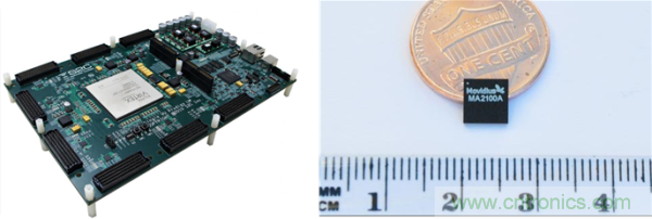FPGA與ASIC，誰(shuí)將引領(lǐng)移動(dòng)端人工智能潮流？