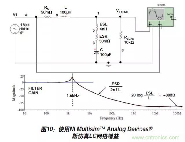 例解電路去耦技術，看了保證不后悔