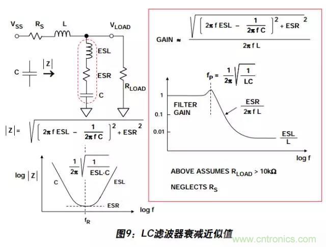 例解電路去耦技術，看了保證不后悔