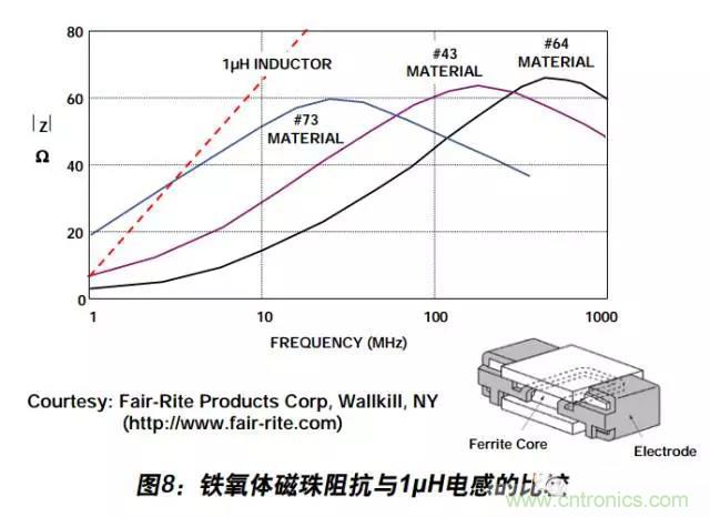 例解電路去耦技術，看了保證不后悔