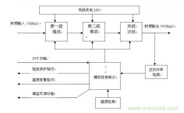 想看大牛是如何DIY射頻功放的嗎？