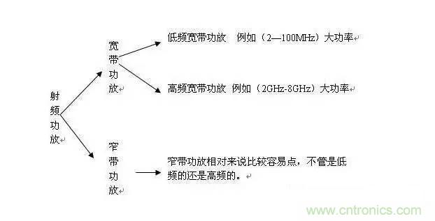 想看大牛是如何DIY射頻功放的嗎？
