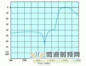 Atheros對(duì)Ralink，看WiFi產(chǎn)品的射頻電路設(shè)計(jì)