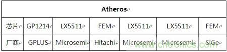 Atheros對(duì)Ralink，看WiFi產(chǎn)品的射頻電路設(shè)計(jì)