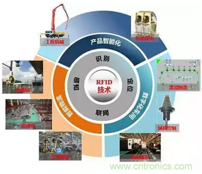 射頻應用設計時的五大“黑色藝術(shù)”