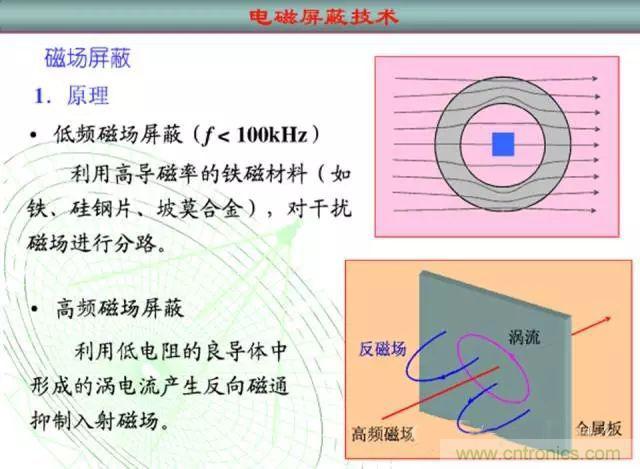 論靜電屏蔽、靜磁屏蔽和高頻電磁場(chǎng)屏蔽的異同