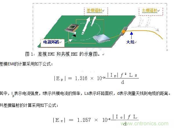 如何利用EMIStream來解決板級EMI問題？