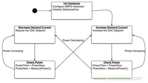案例分析:電源如何實(shí)現(xiàn)智能化