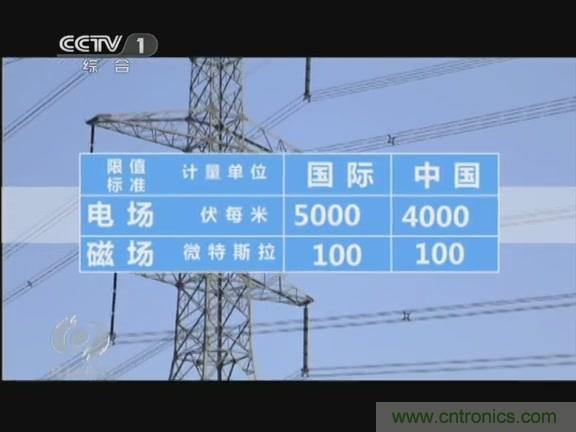 高壓線變電站有電磁輻射？《焦點(diǎn)訪談》辟謠