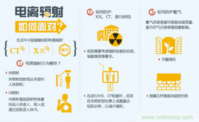編輯親測帶你了解輻射真相，讓你不再談“輻”色變