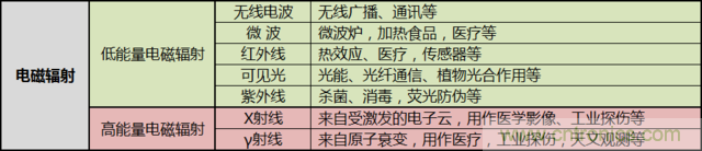 編輯親測帶你了解輻射真相，讓你不再談“輻”色變