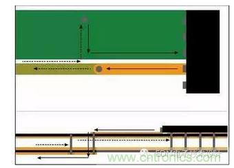 信號電流從器件引腳經(jīng)過通孔流到較低層?；亓髟诒黄攘飨蜃罱赘淖冎敛煌瑓⒖紝又拔挥谛盘栔?。