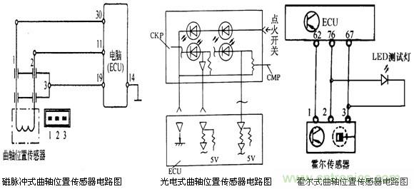 攻略:汽車傳感器的檢測與診斷方法