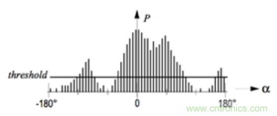 從傳感器到算法原理，機器人避障的出路在哪里？