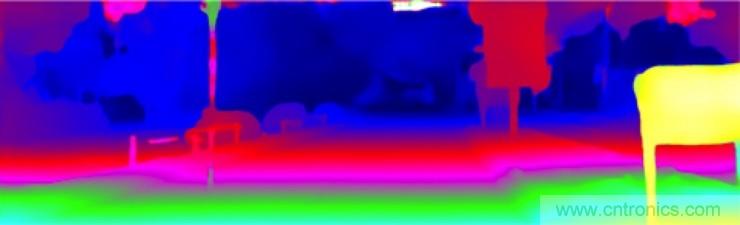 從傳感器到算法原理，機器人避障的出路在哪里？