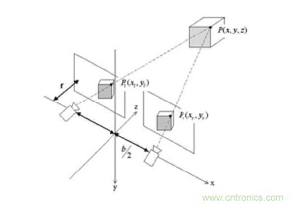 從傳感器到算法原理，機器人避障的出路在哪里？