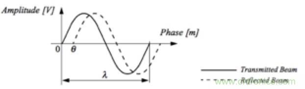 從傳感器到算法原理，機器人避障的出路在哪里？