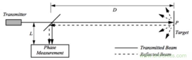 從傳感器到算法原理，機器人避障的出路在哪里？