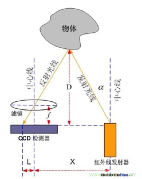 從傳感器到算法原理，機器人避障的出路在哪里？