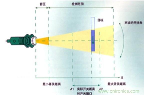從傳感器到算法原理，機器人避障的出路在哪里？