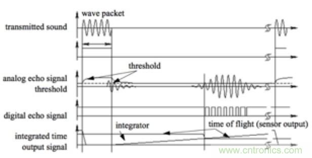 從傳感器到算法原理，機器人避障的出路在哪里？