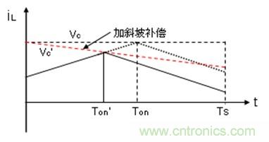 如何轉(zhuǎn)換開(kāi)關(guān)電源系統(tǒng)電壓模式與電流模式？