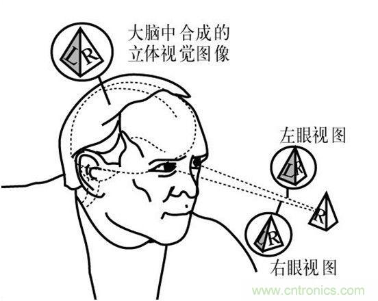 對(duì)比大疆/零度/昊翔/極飛夜間避障技術(shù)哪家強(qiáng)？
