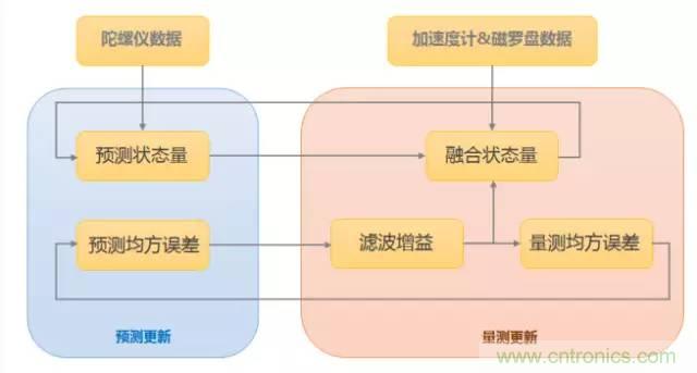 是什么成就了無(wú)人機(jī)的飛行感知技術(shù)？
