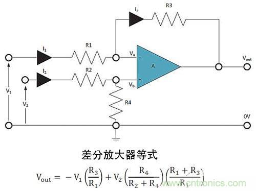 電阻匹配與穩(wěn)定性真的是運算放大器效能的保障？