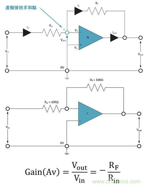 電阻匹配與穩(wěn)定性真的是運算放大器效能的保障？