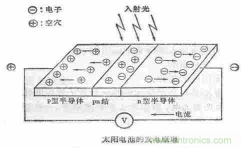 一文讀懂光電傳感器工作原理、分類及特性