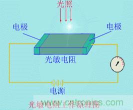 一文讀懂光電傳感器工作原理、分類及特性